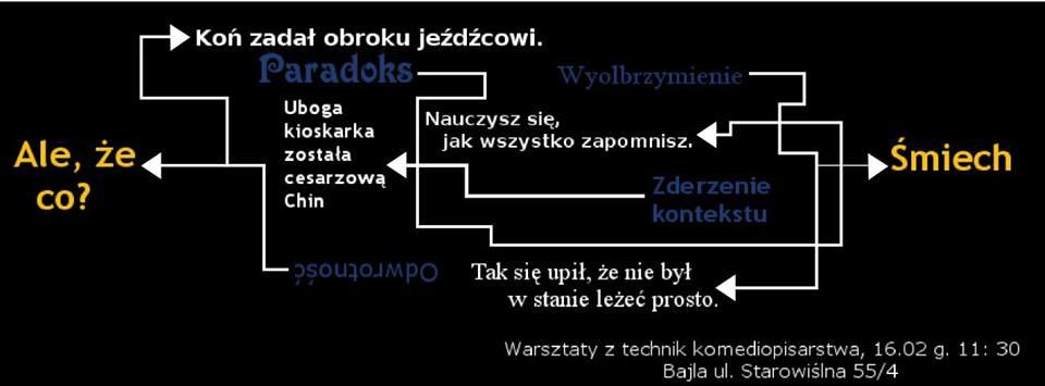 KONKURS: Warsztaty technik komediopisarskich (Kraków)!